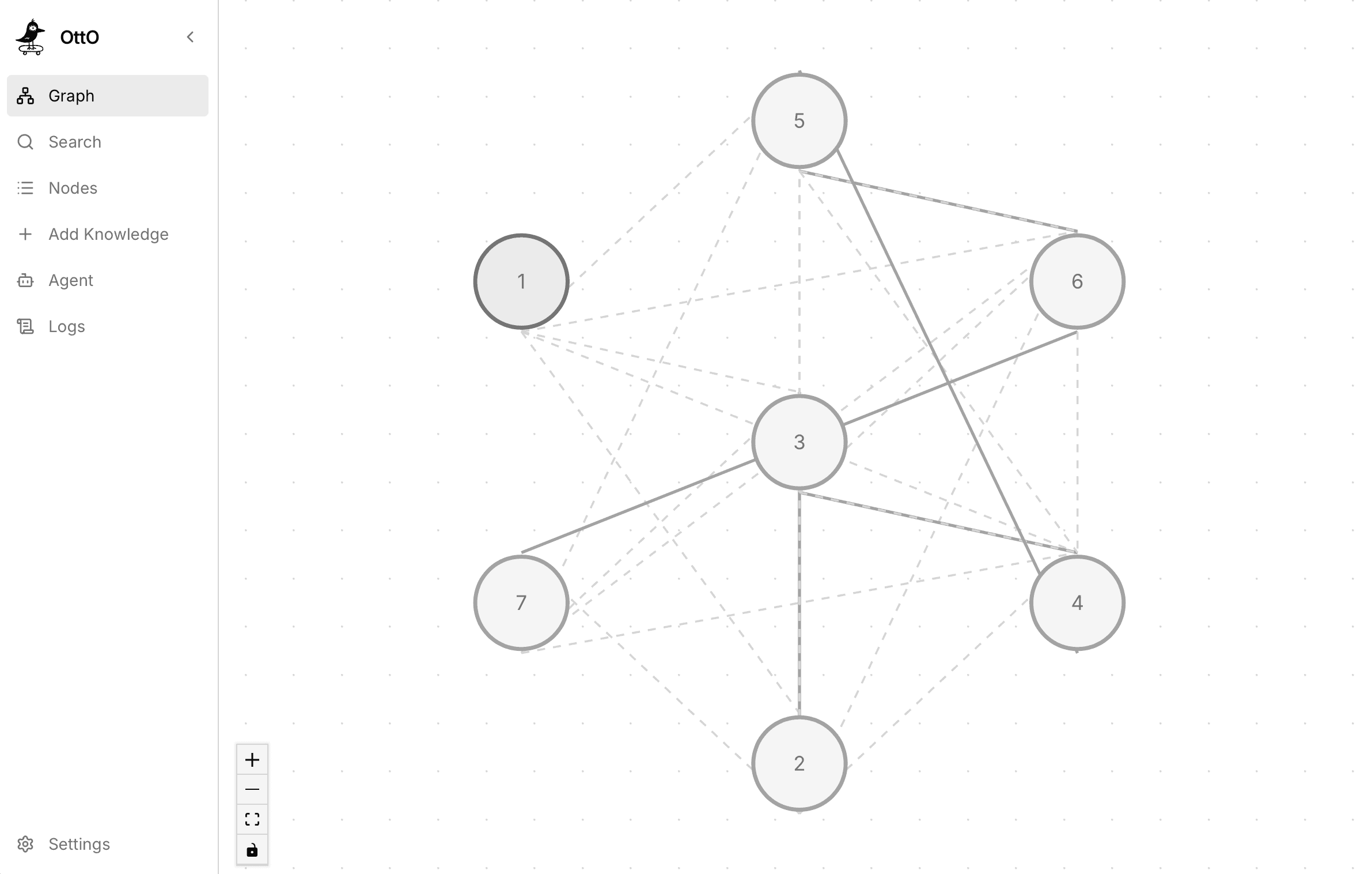 Visual Knowledge Graph