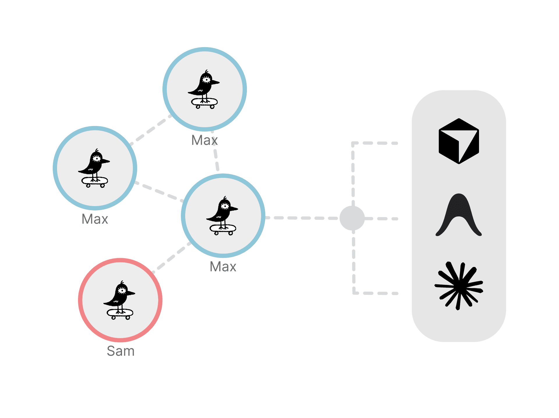 Knowledge graph view