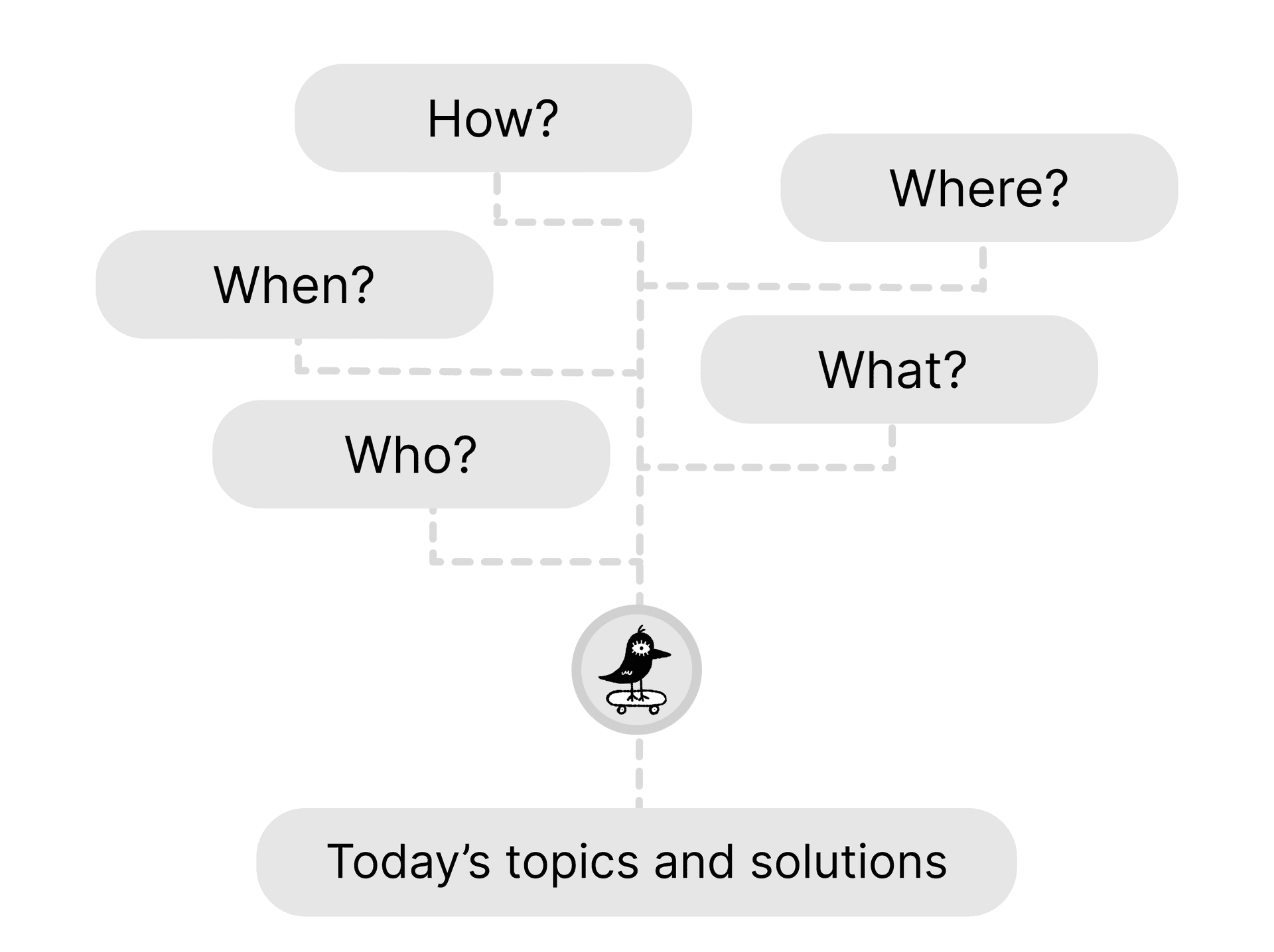 OttO agent answering from the graph